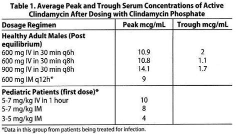 clindamycin mims|Clinmed Full Prescribing Information, Dosage & Side Effects.